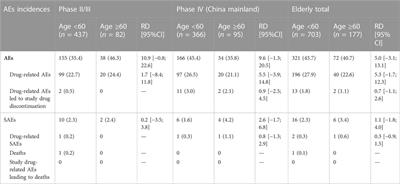 Safety of oral nemonoxacin: A systematic review of clinical trials and postmarketing surveillance